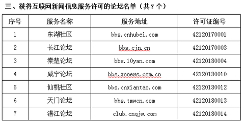 孝感新聞網(wǎng)獲頒《互聯(lián)網(wǎng)新聞信息服務(wù)許可證》，邁向規(guī)范化發(fā)展新階段